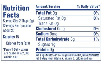 Cool Whip Nutrition Facts A Detailed Analysis